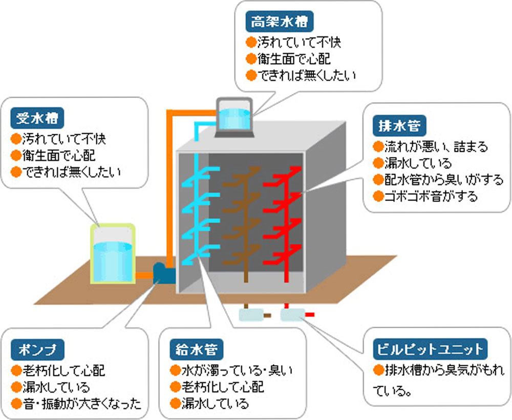 ビルの給排水ポンプメンテナンス